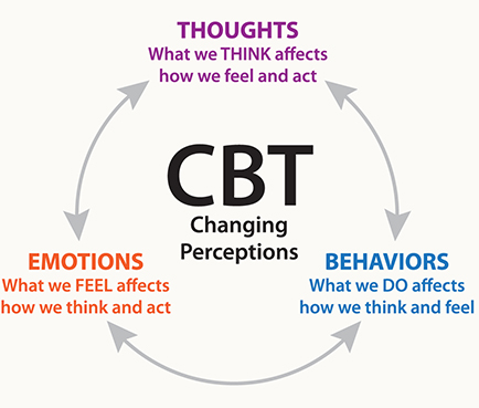 CBT