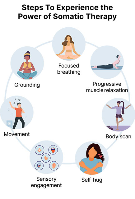 Somatic Therapy Steps